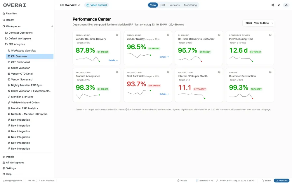 kpi overview