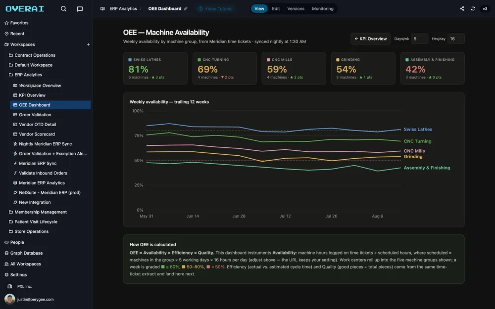 oee dashboard