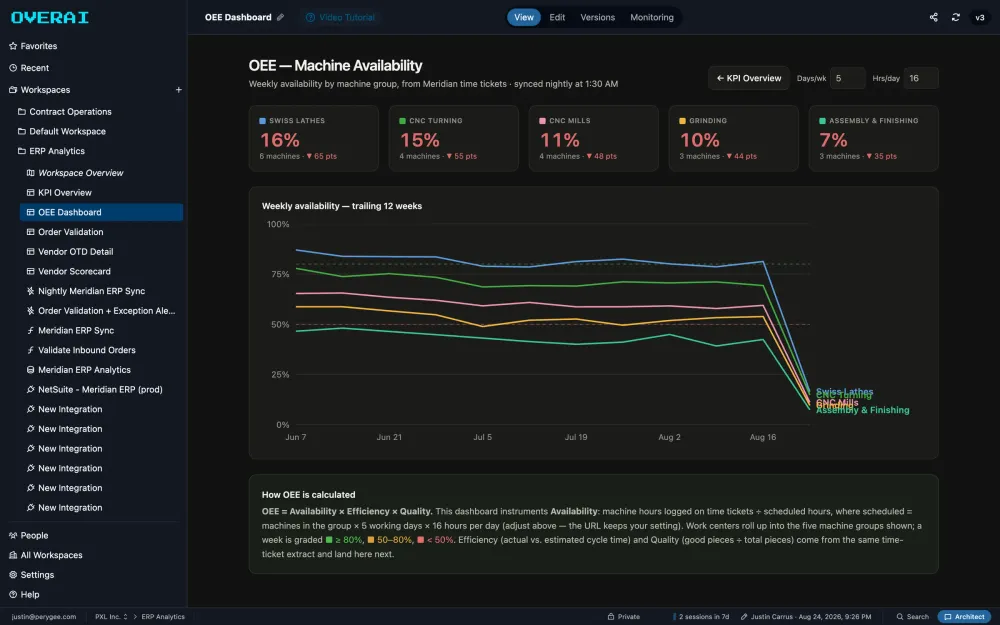 oee dashboard