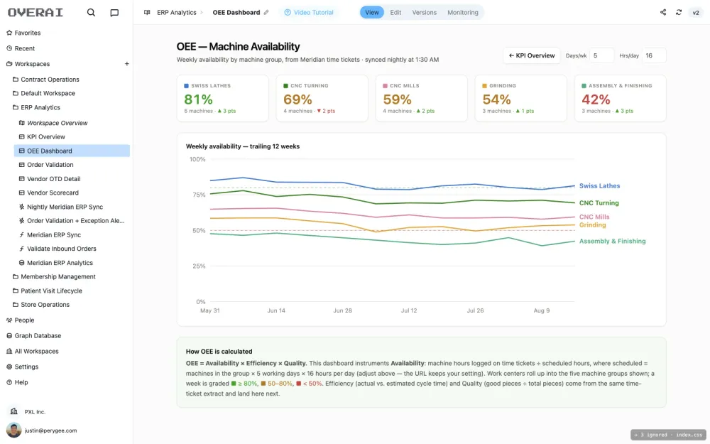 oee dashboard