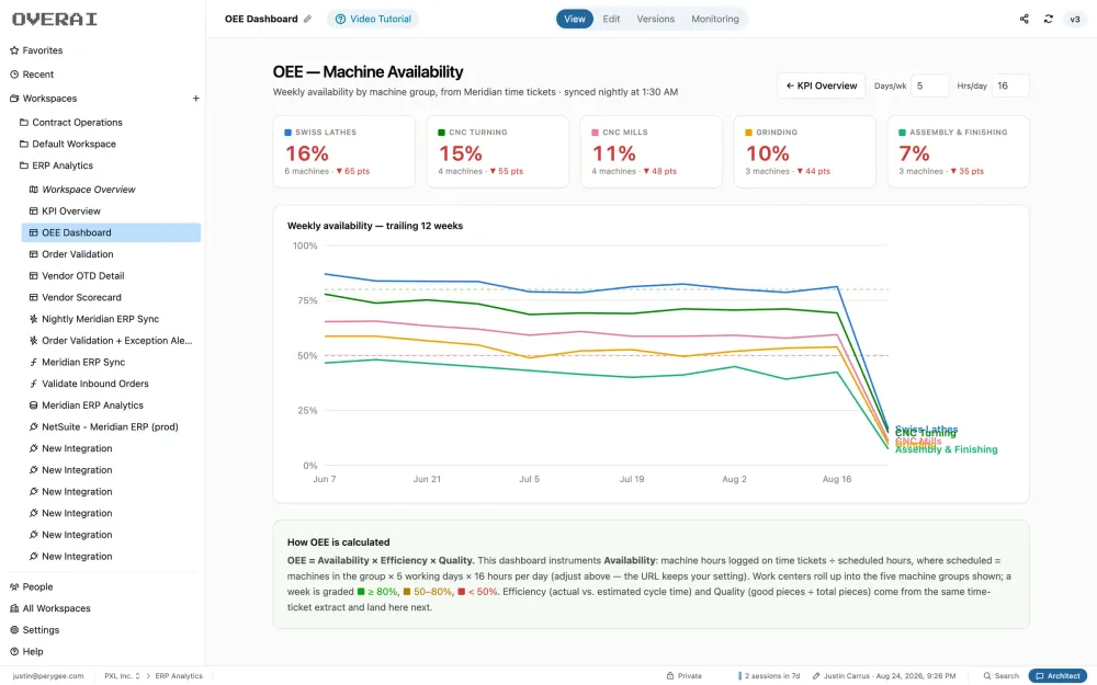 oee dashboard