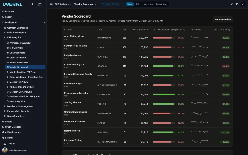vendor scorecard