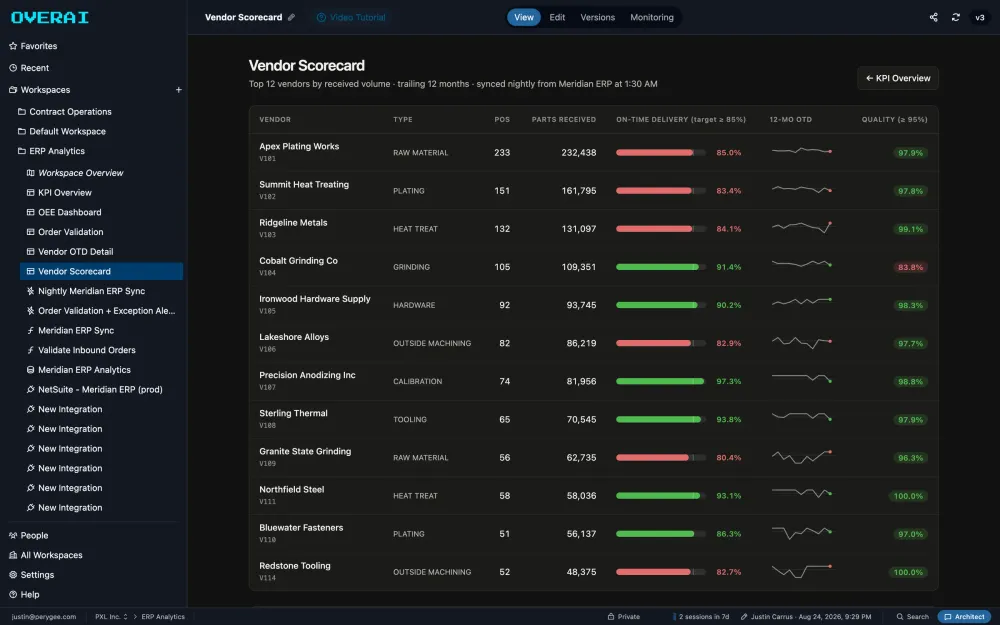 vendor scorecard