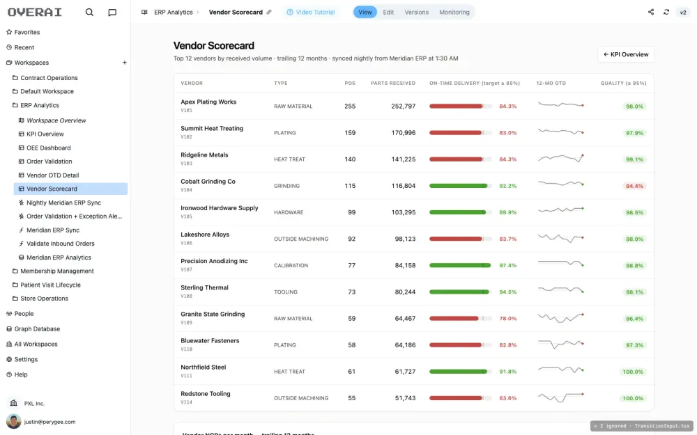vendor scorecard