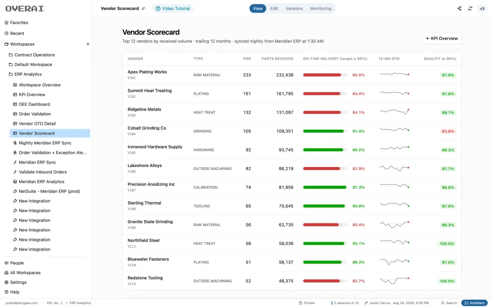 vendor scorecard