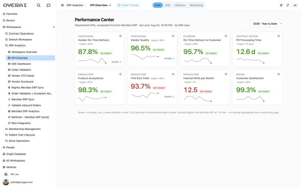 kpi overview