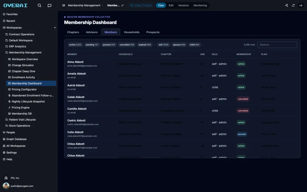 membership dashboard