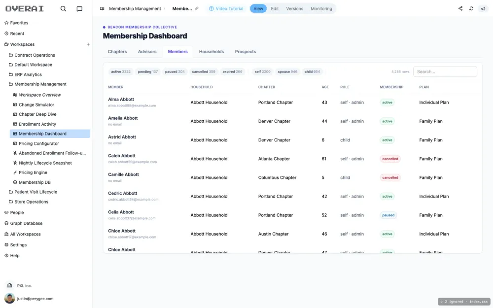 membership dashboard
