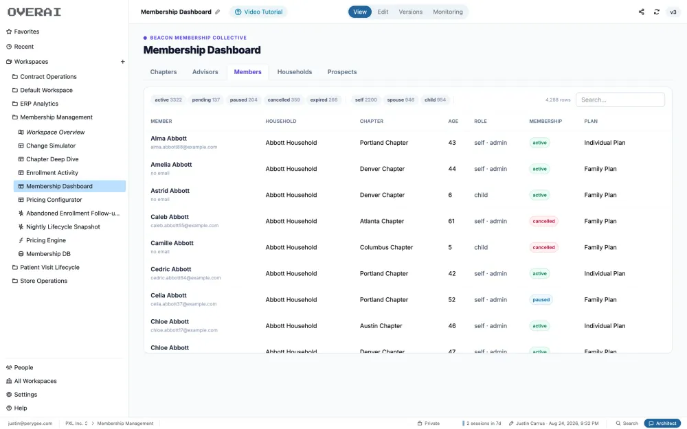 membership dashboard