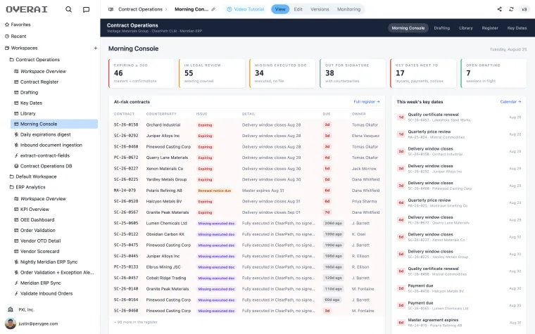 Morning console: at-risk contracts and key dates in one pane