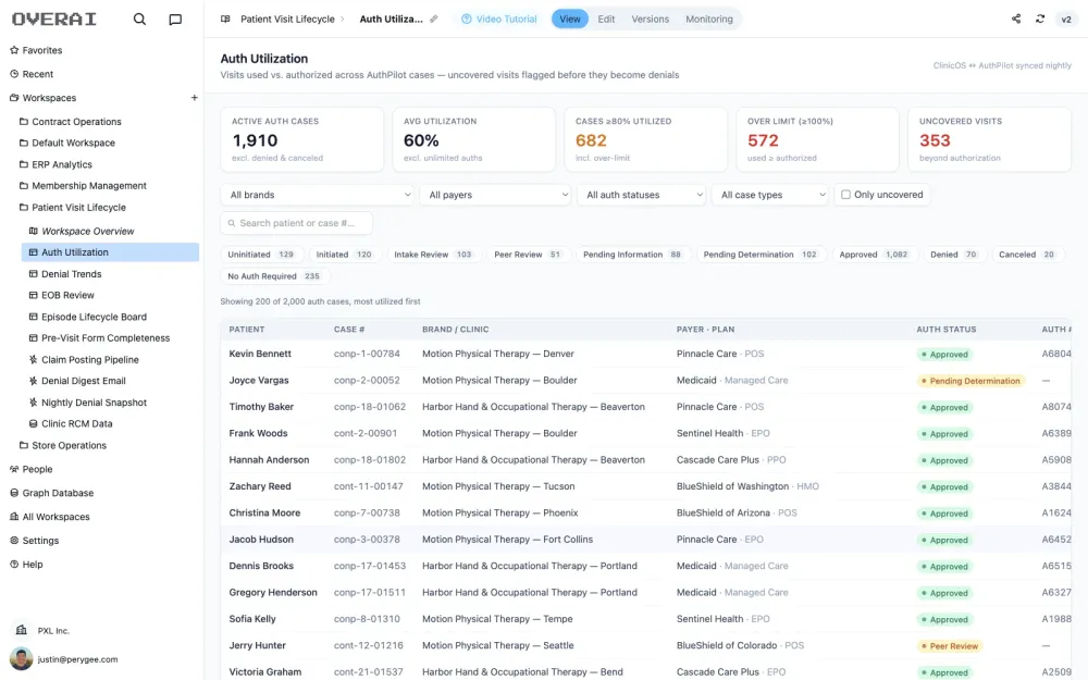 auth utilization