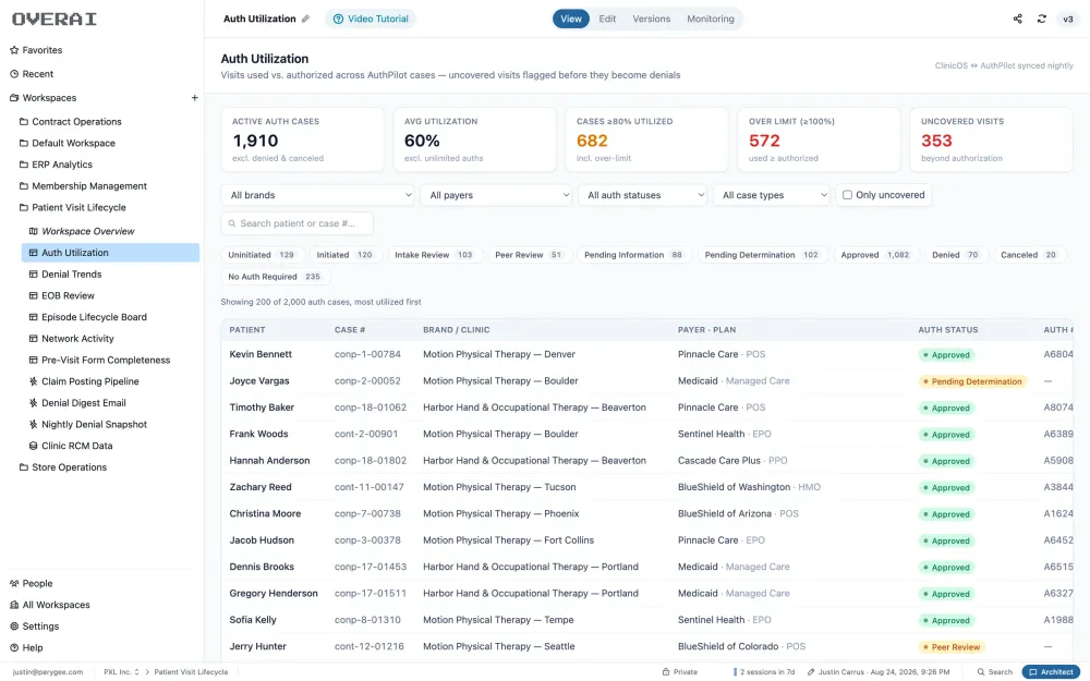 auth utilization