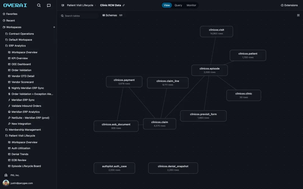 tbs schema