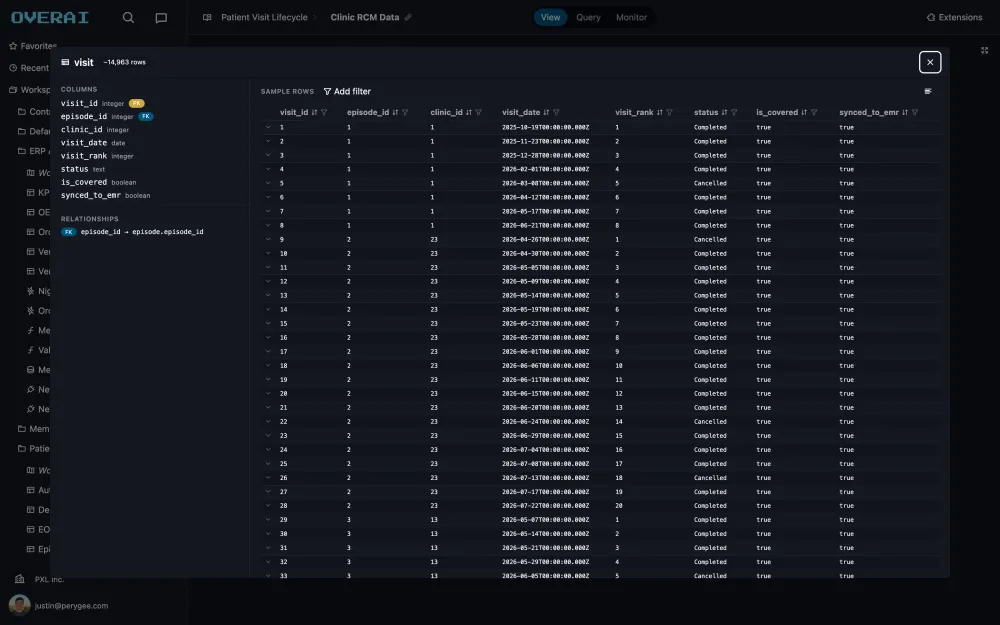 tbs table rows