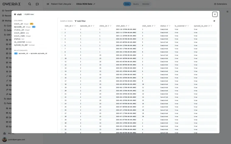 A tablespace table with live rows