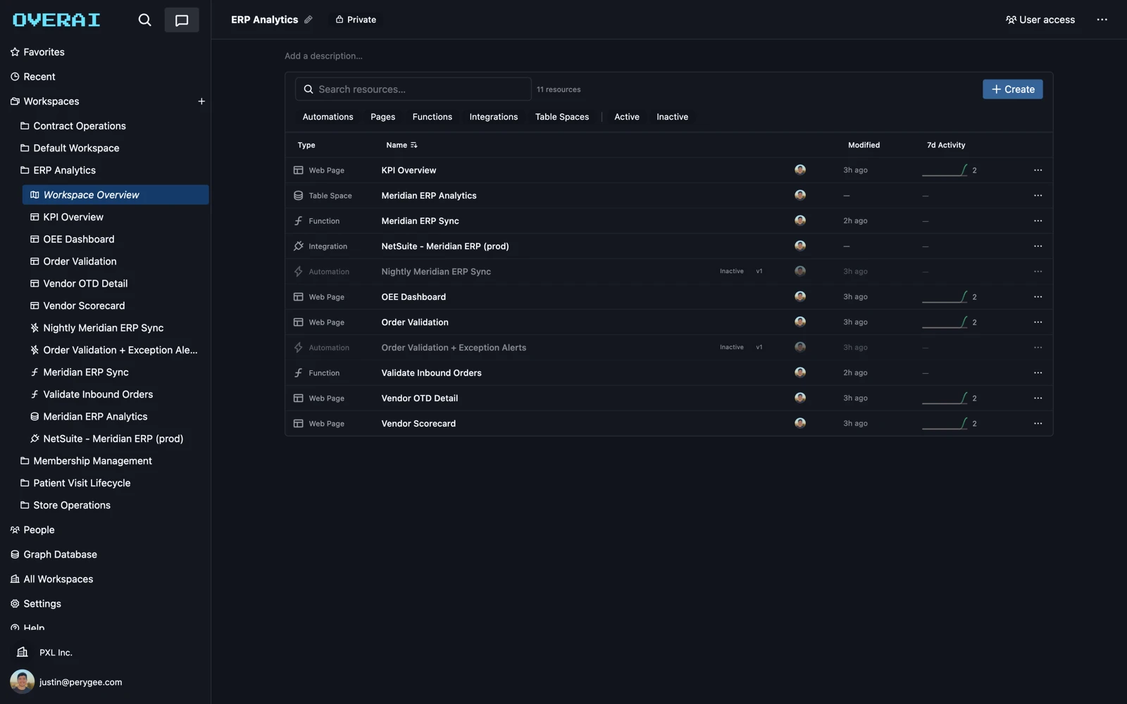 A workspace: pages, functions, automations, and an integration shared with the team