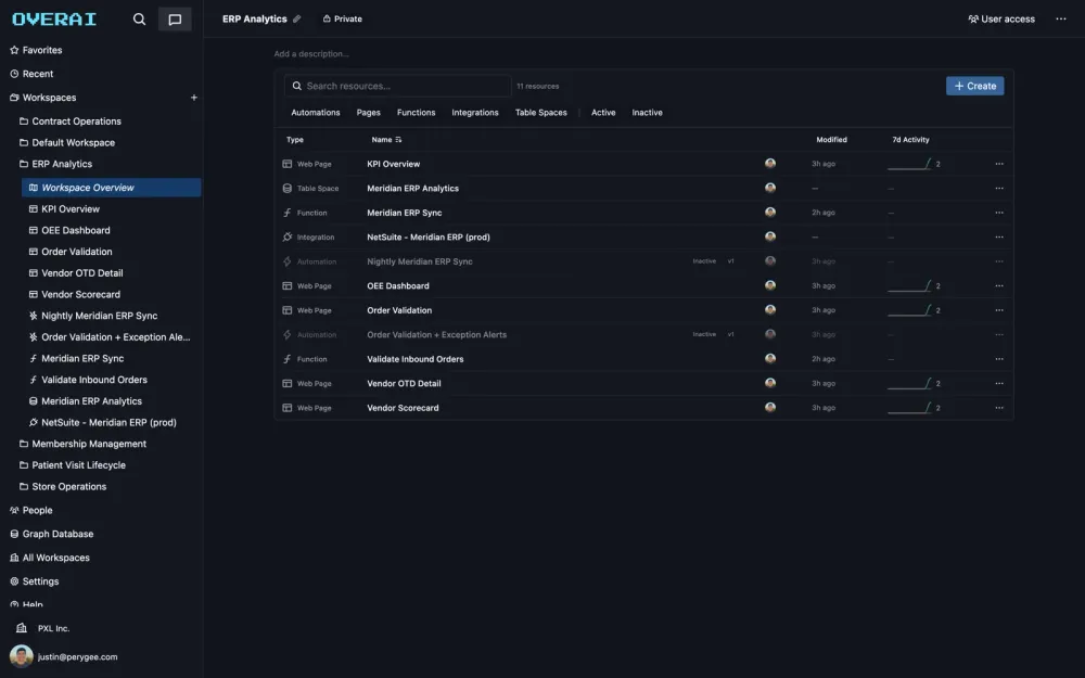 ws overview