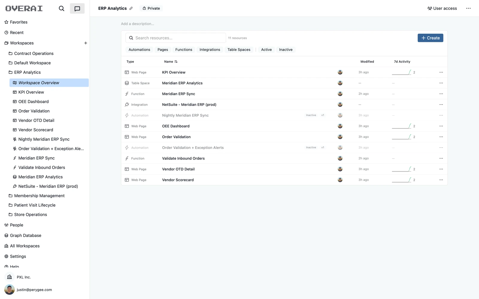A workspace: pages, functions, automations, and an integration shared with the team