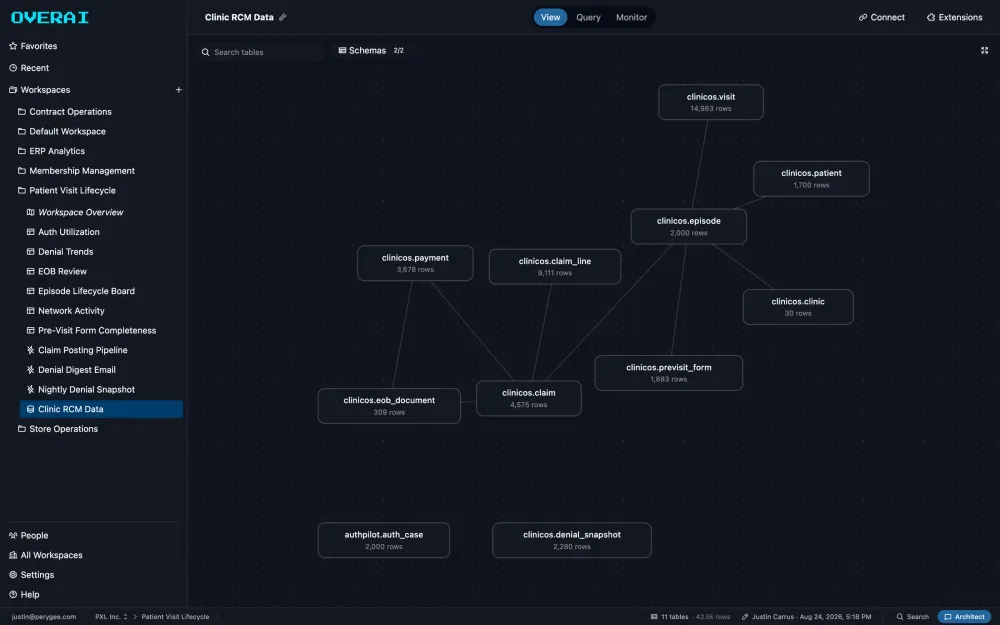 tbs schema