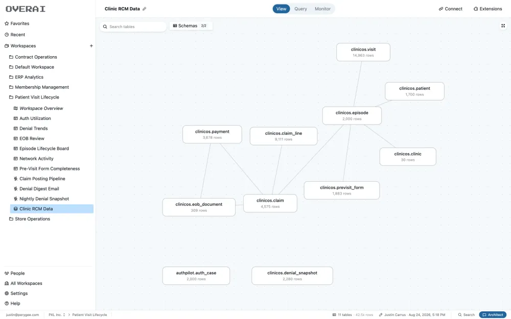 tbs schema