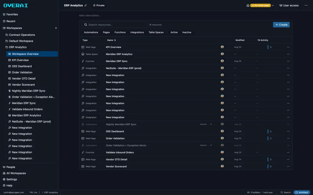 ws overview