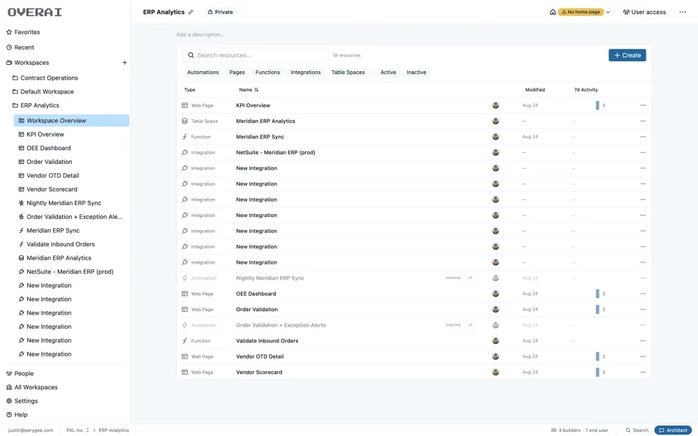 ws overview