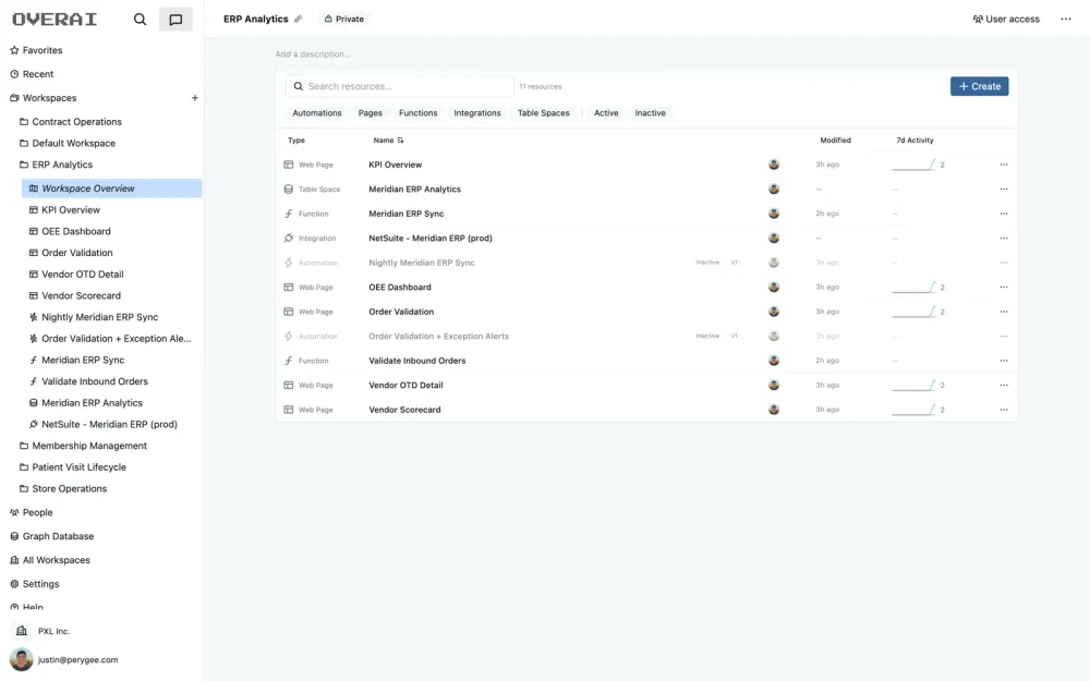 ws overview